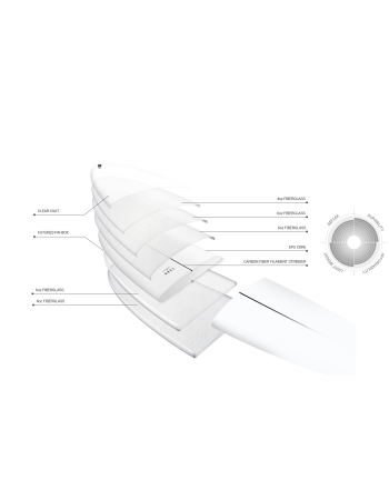 Torq Delpero mpw  7’2"