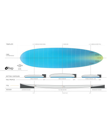Torq  Delpero mpw  7’10"