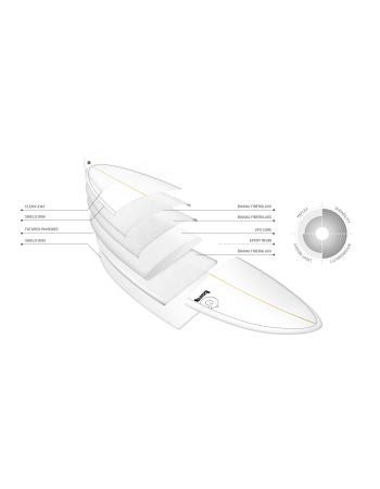 Torq  TET MOD FISH  6’10"