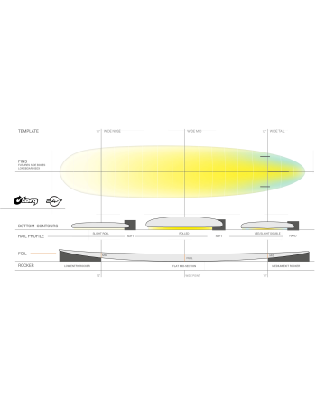 Longboard Torq  24/7  9’0"