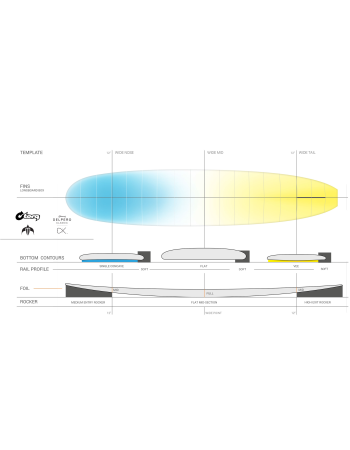 Longboard Torq  Delpero...