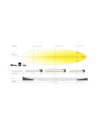 Torq tet mod Fun 7’6"